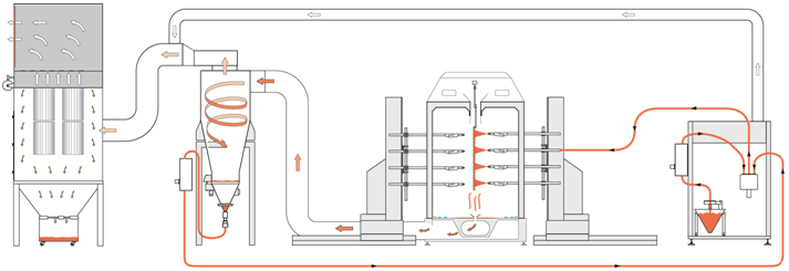 Cyclone Recovery System Diagram