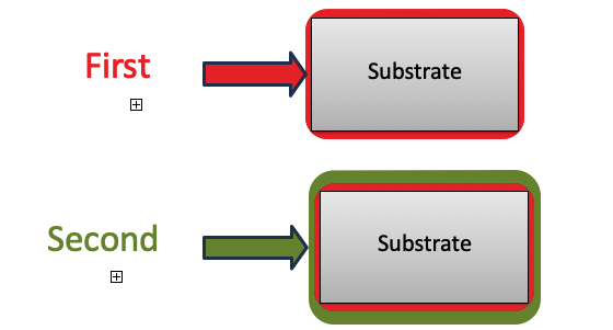 Layers Provide Superior Edge Coverage